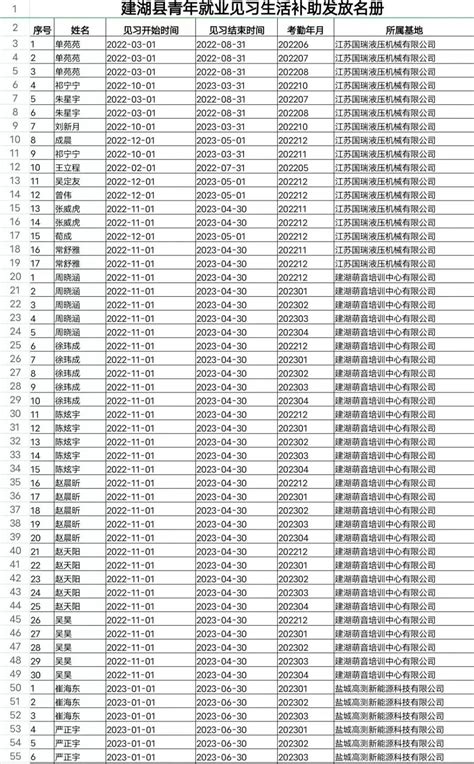 哪裡可以找工作|通勤地圖找工作－用定位和通勤方式快速找到附近好工作｜104人 